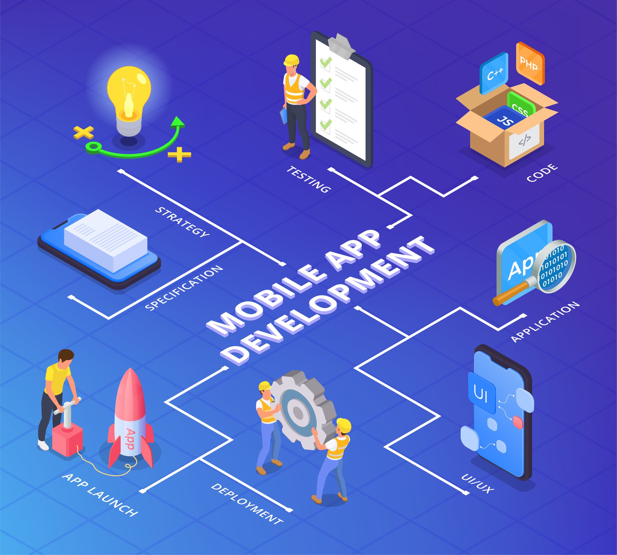 Mobile App Development Process — Step-by-Step Guide